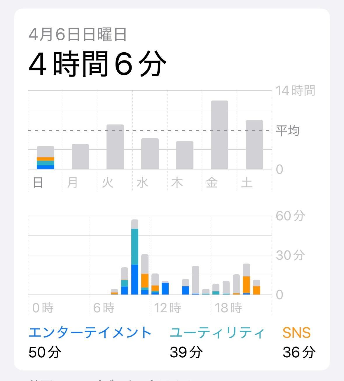 スクリーンタイム