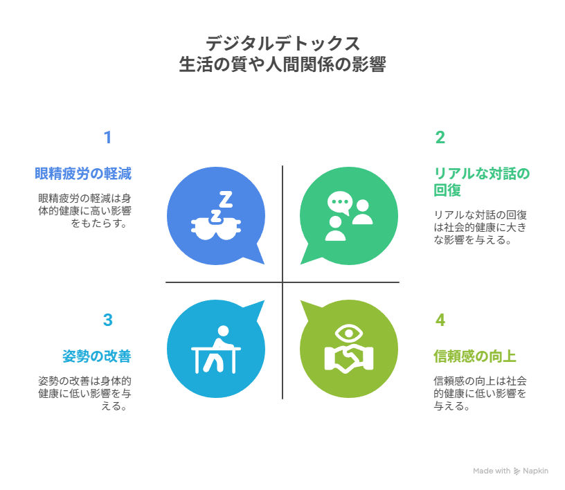 生活の質＆人間関係向上効果