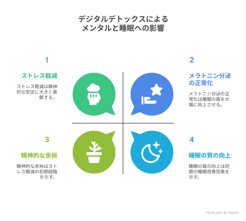 メンタル＆睡眠の改善効果 
